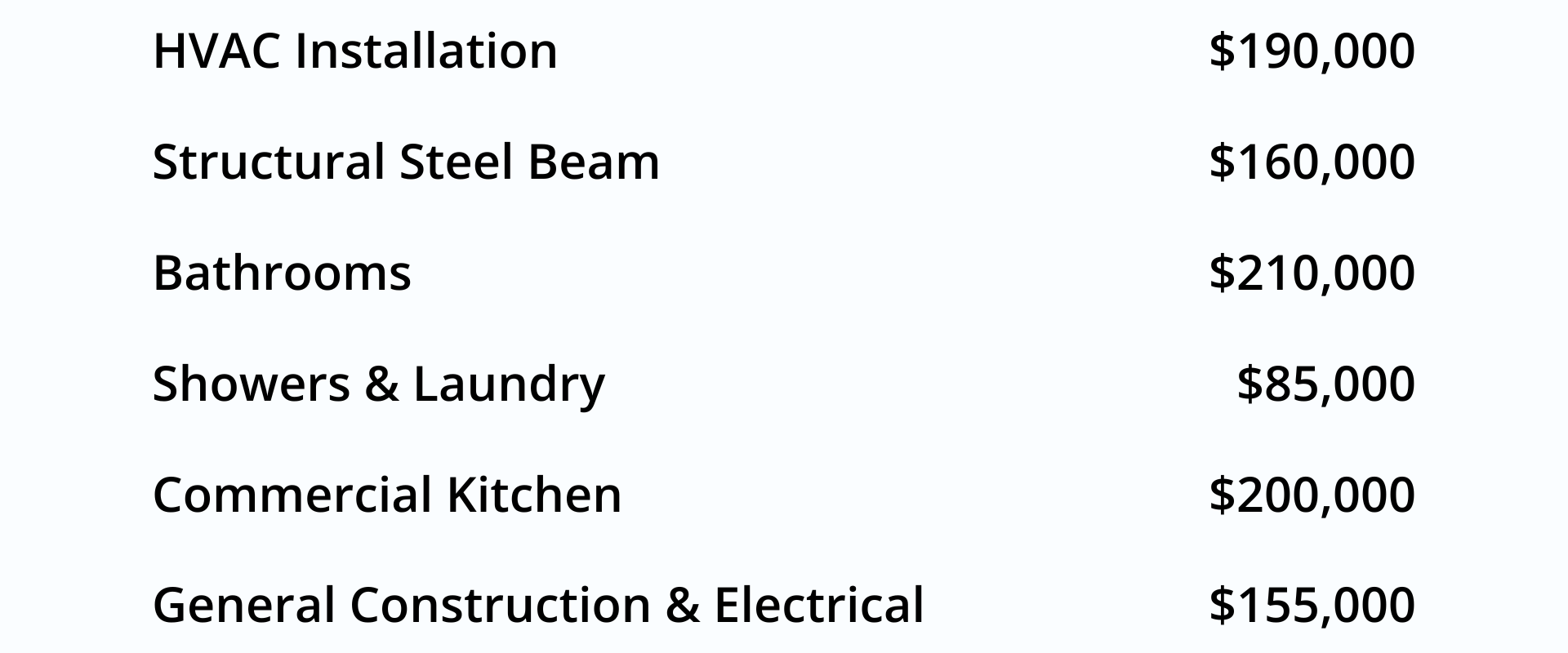 HVAC Installation Structural Steel Beam Bathrooms Showers & Laundry Commercial Kitchen General Construction & Electrical (1)