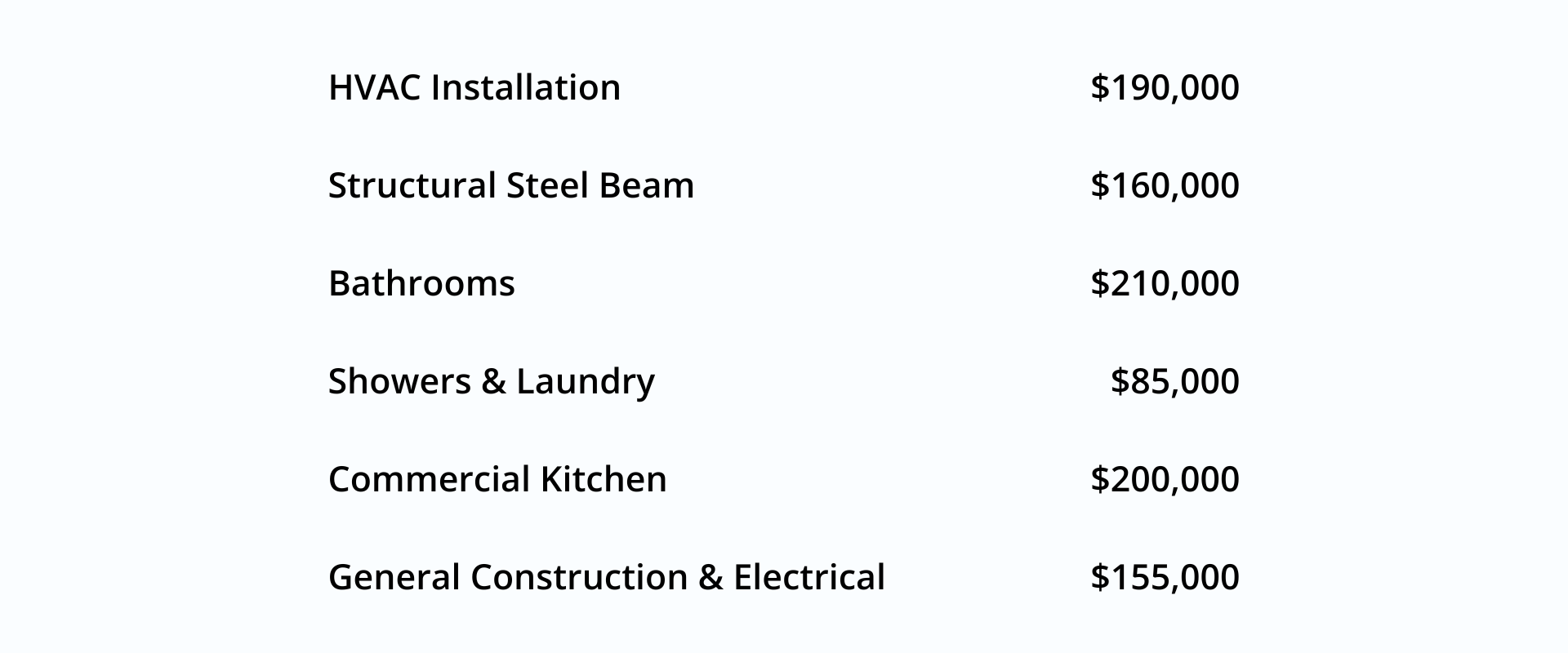 HVAC Installation Structural Steel Beam Bathrooms Showers & Laundry Commercial Kitchen General Construction & Electrical
